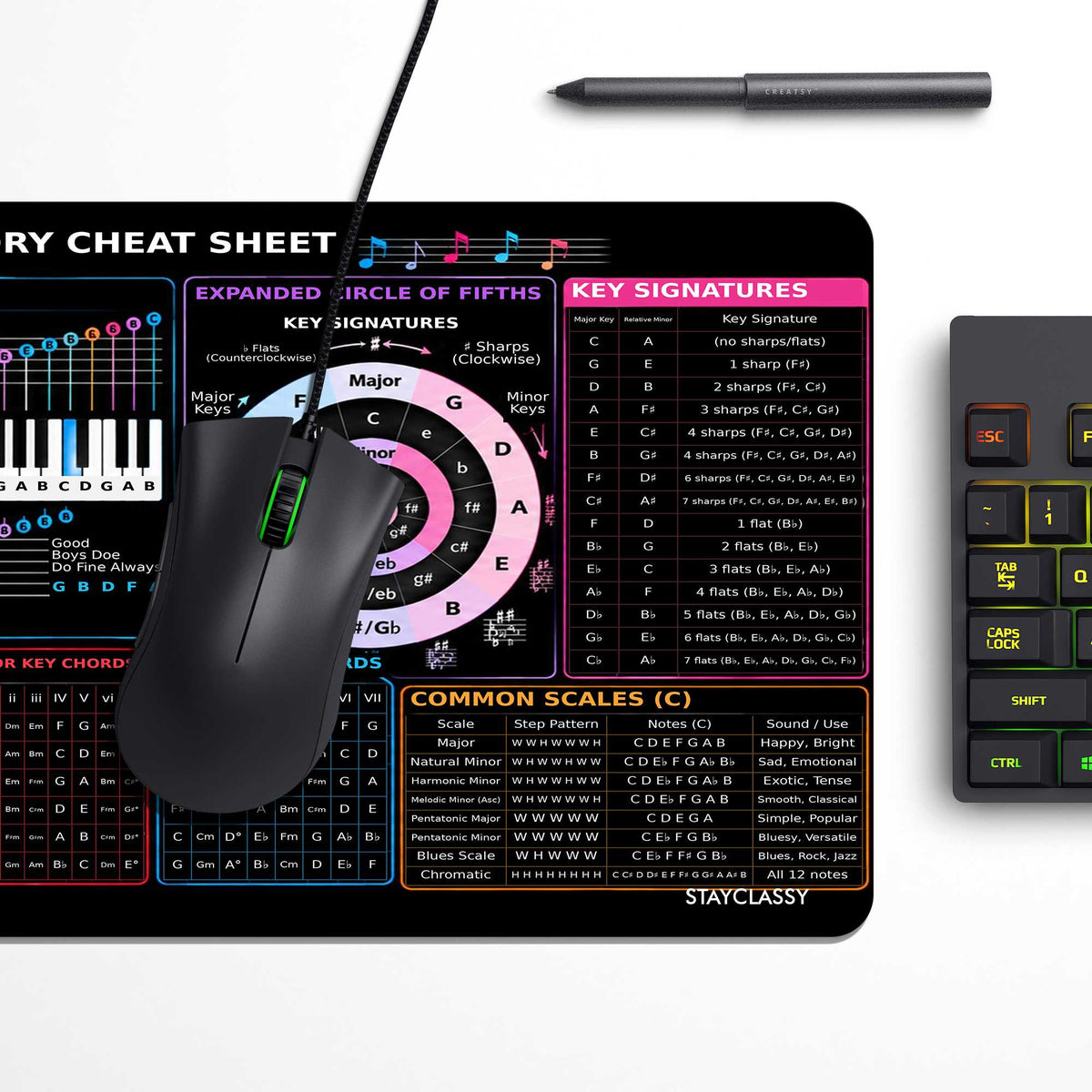 Music Theory Master Desk Mat