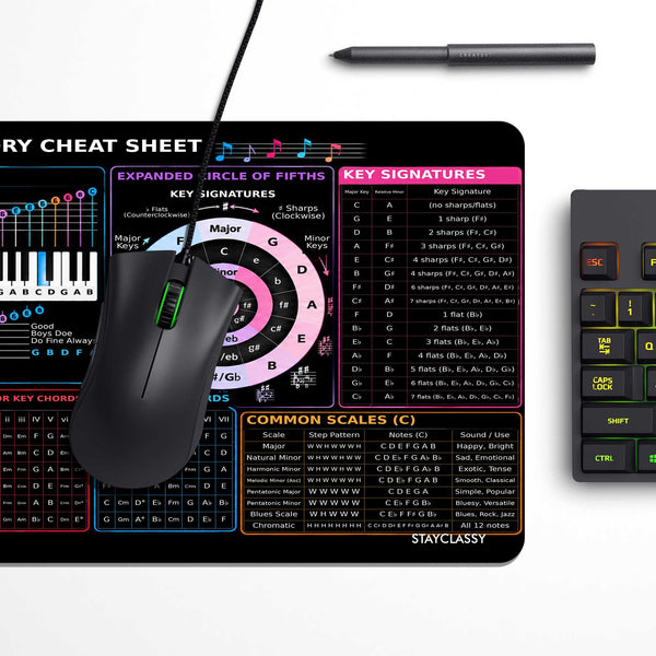Music Theory Master Desk Mat
